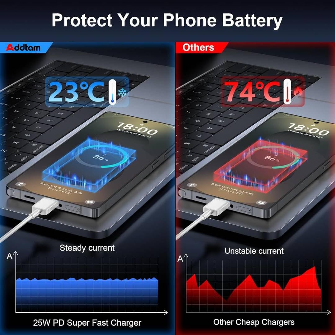 Samsung 25W USB-C Fast Charger with USB-C to USB-C Cable - Image 4